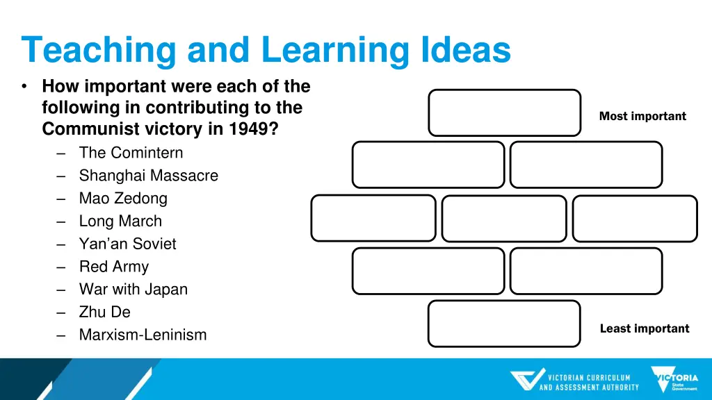 teaching and learning ideas how important were