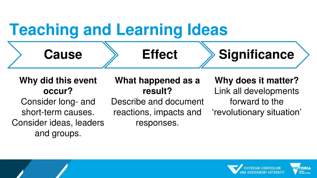 teaching and learning ideas