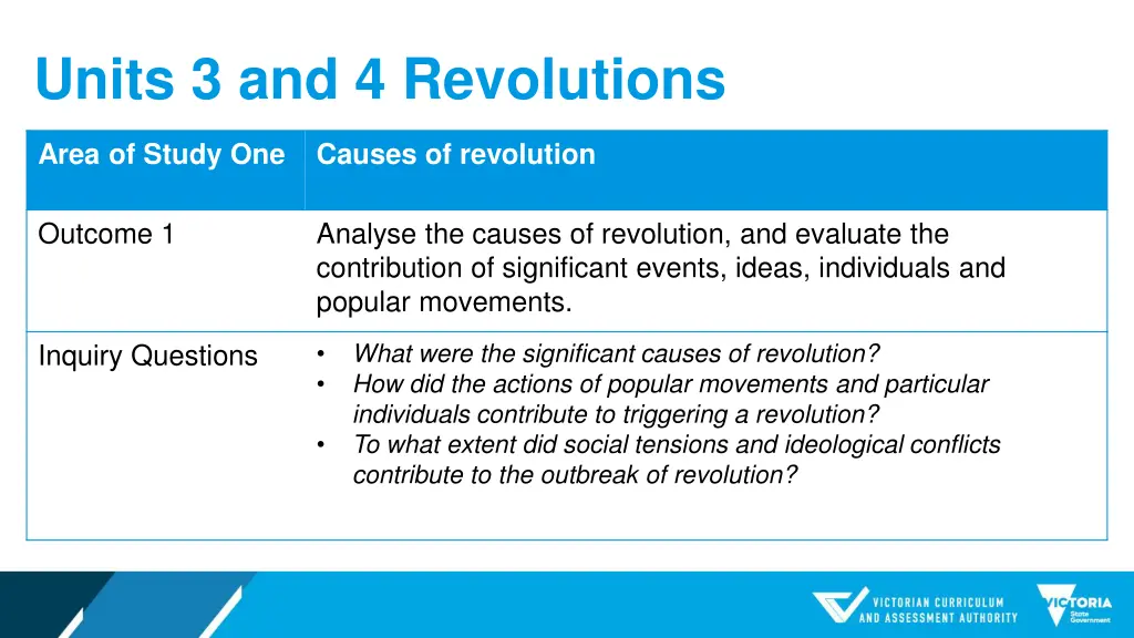 units 3 and 4 revolutions 1