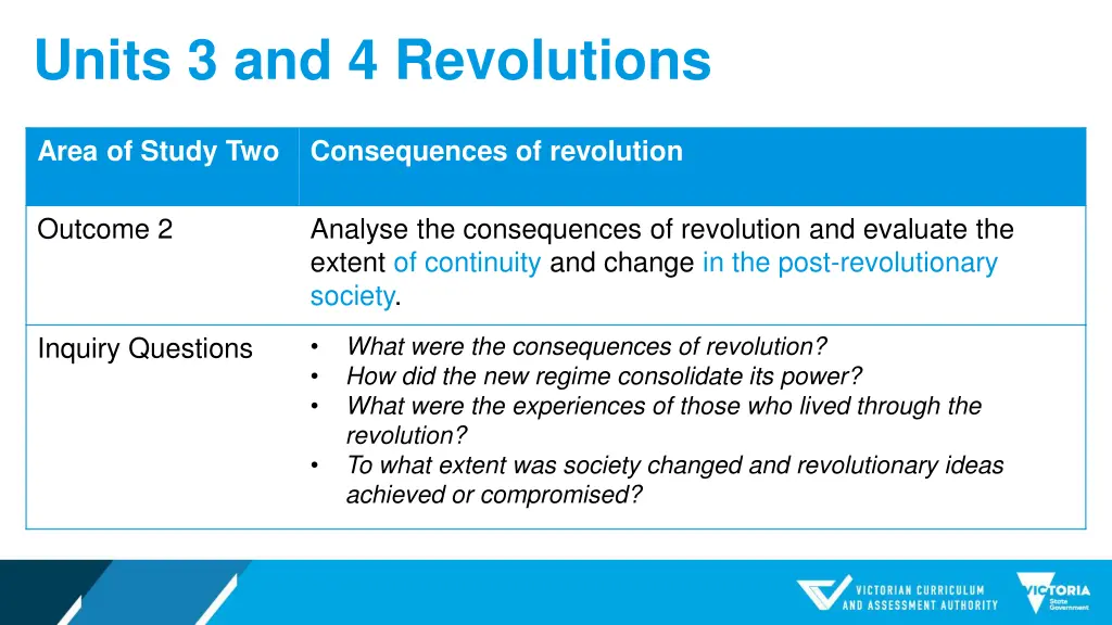 units 3 and 4 revolutions 3