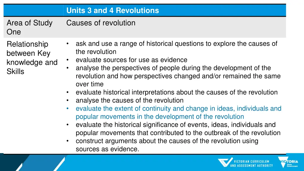 units 3 and 4 revolutions causes of revolution