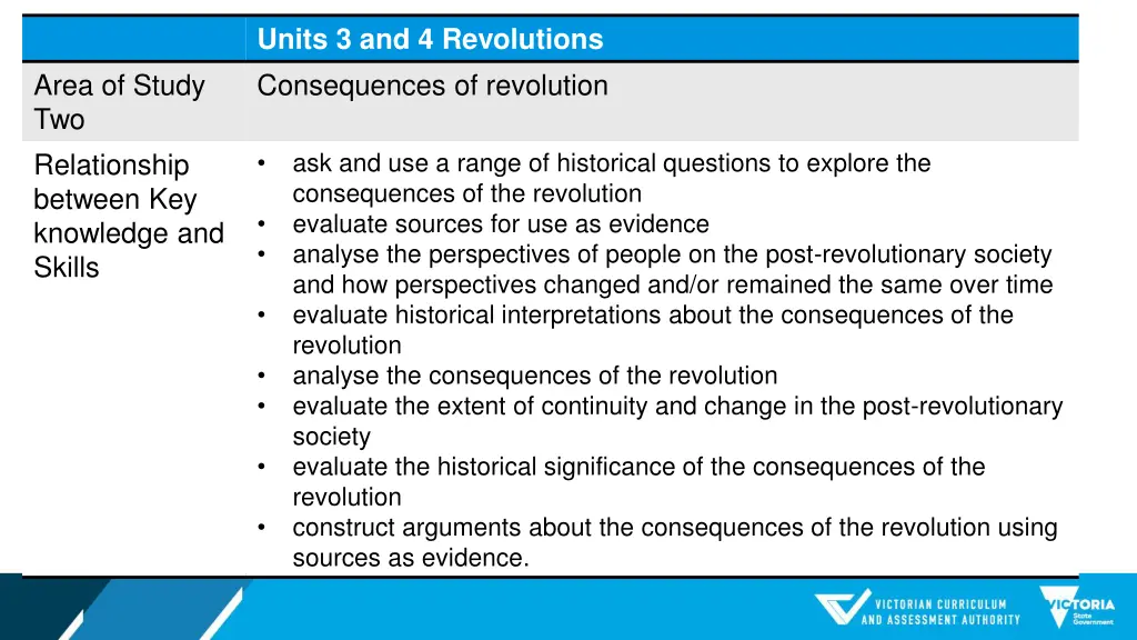 units 3 and 4 revolutions consequences