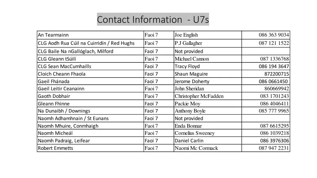 contact information u7s