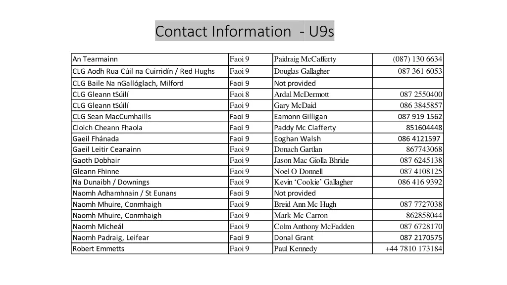 contact information u9s