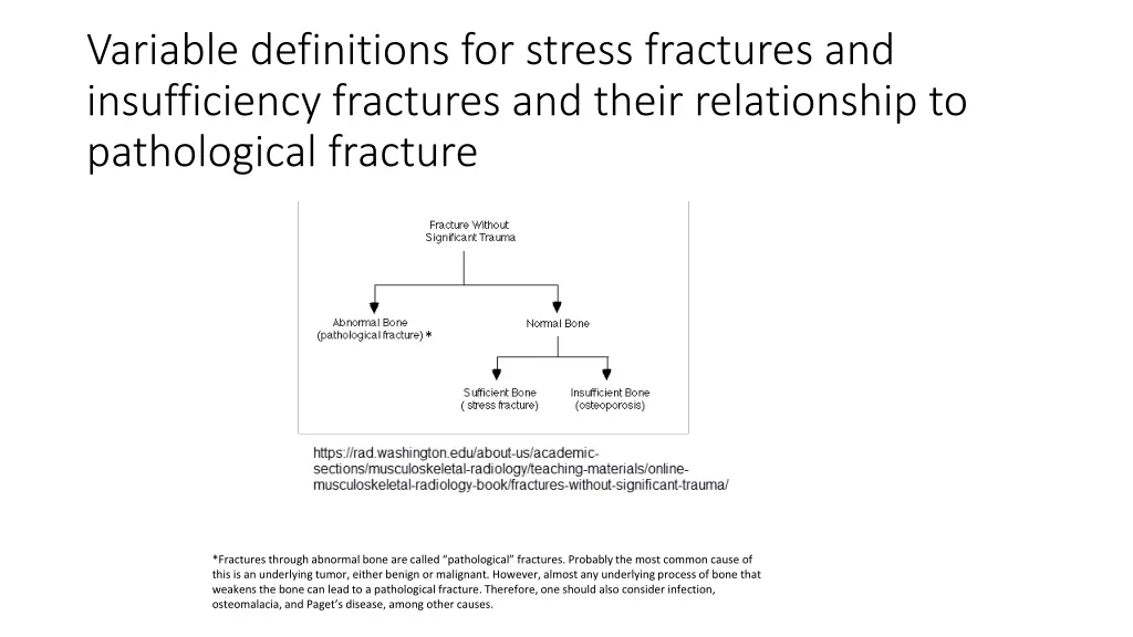 variable definitions for stress fractures