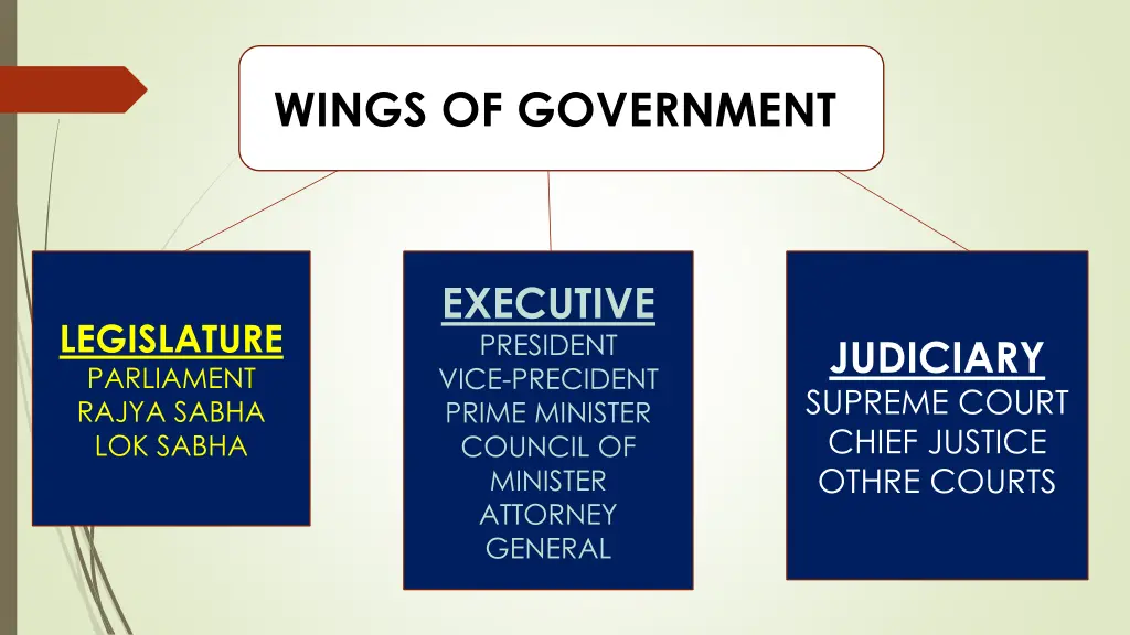 wings of governmenti