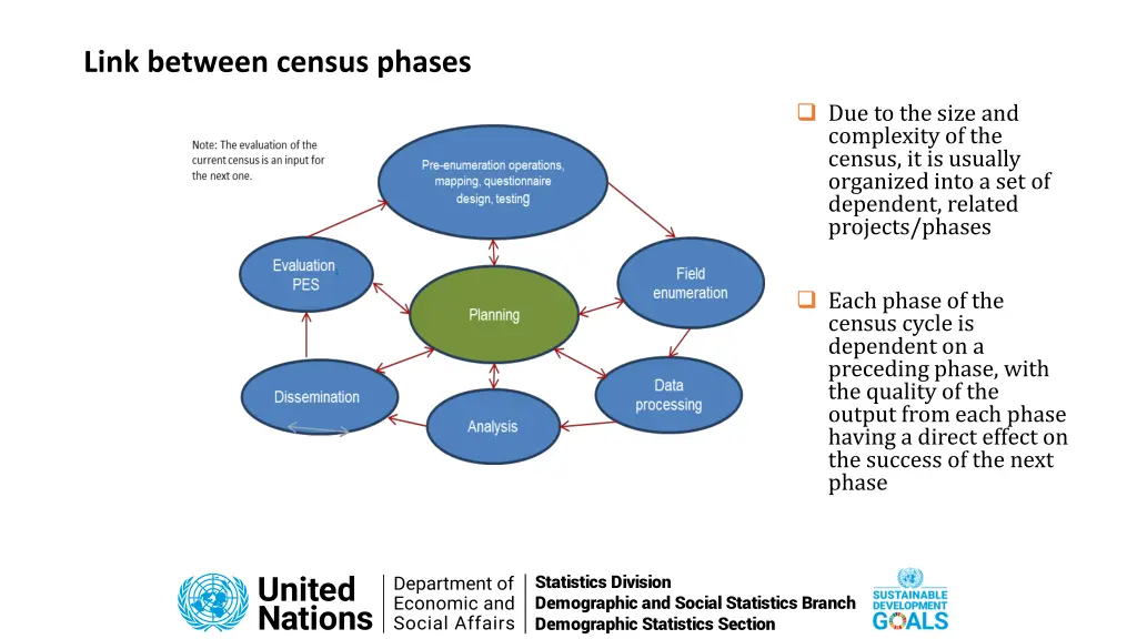 link between census phases