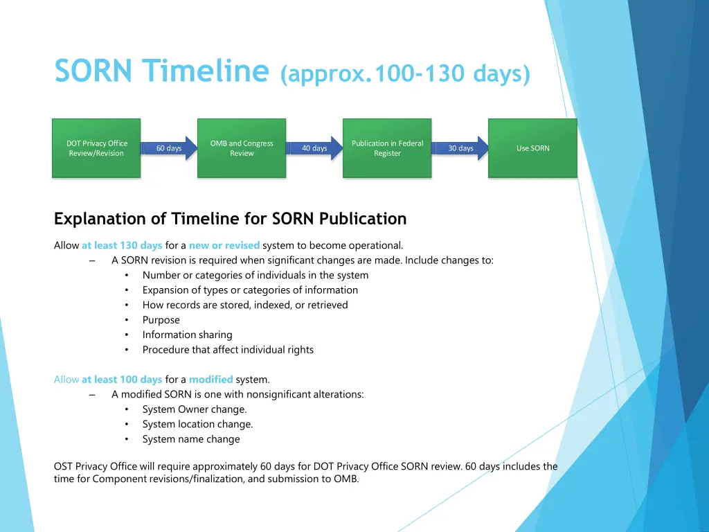 sorn timeline approx 100 130 days