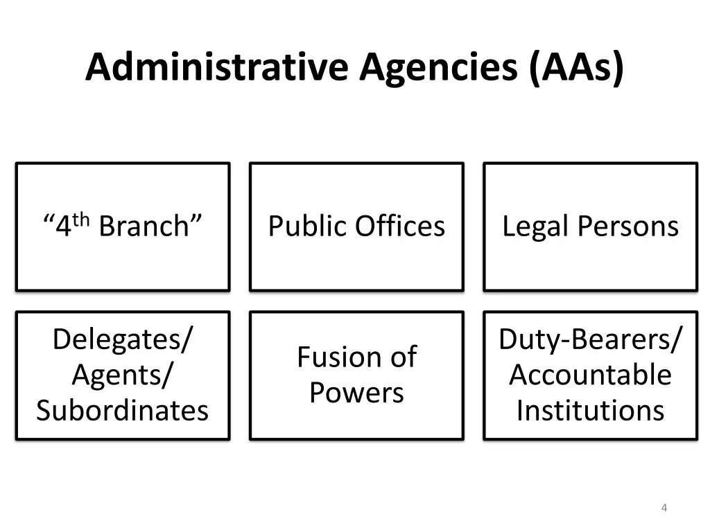 administrative agencies aas 1