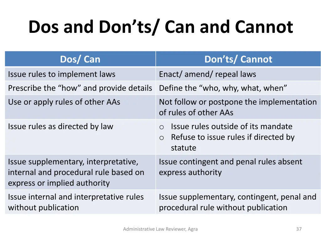 dos and don ts can and cannot