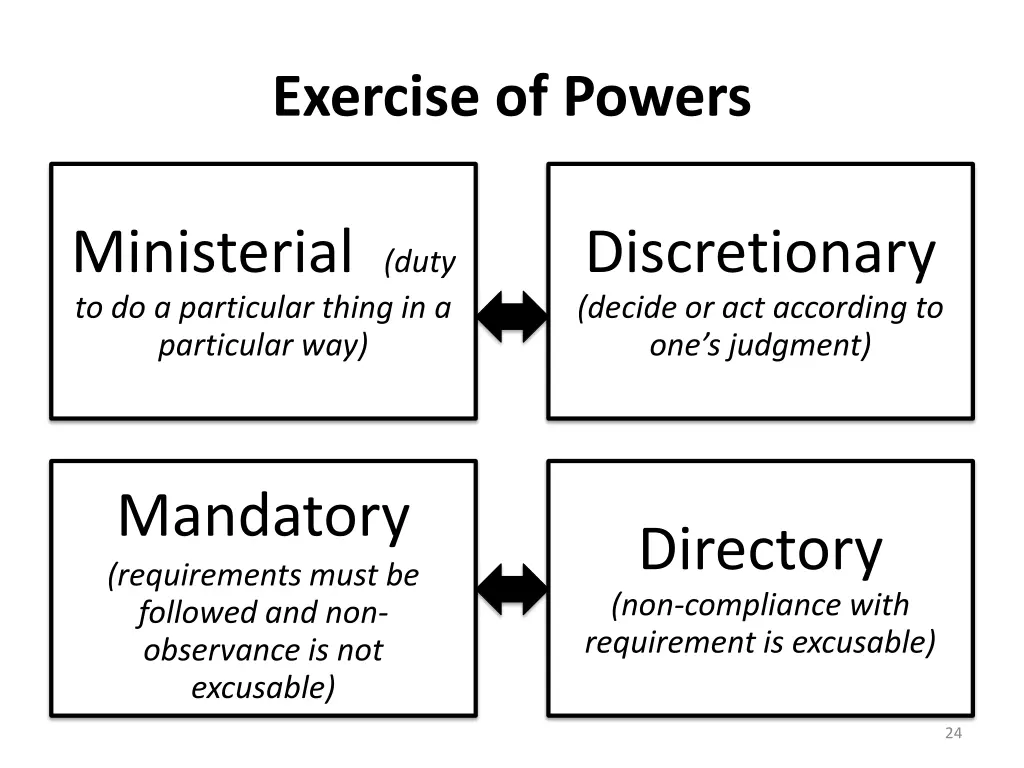 exercise of powers