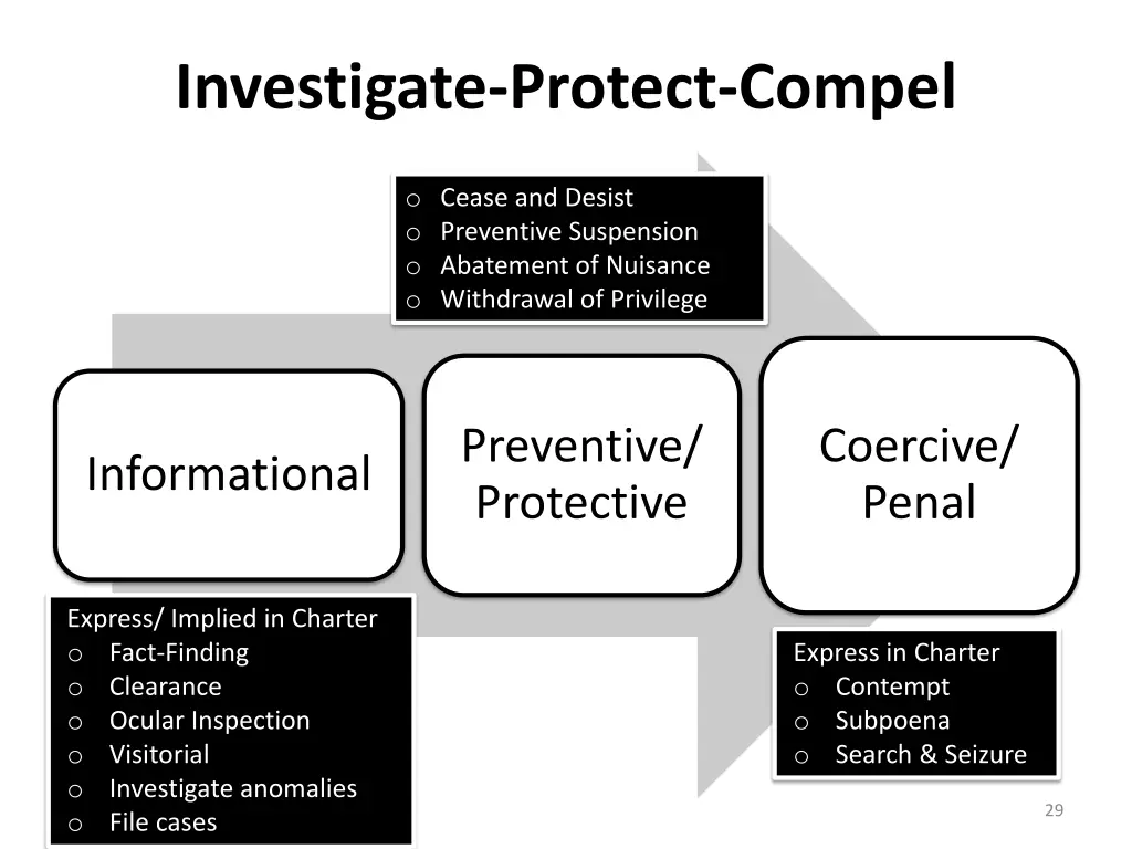 investigate protect compel