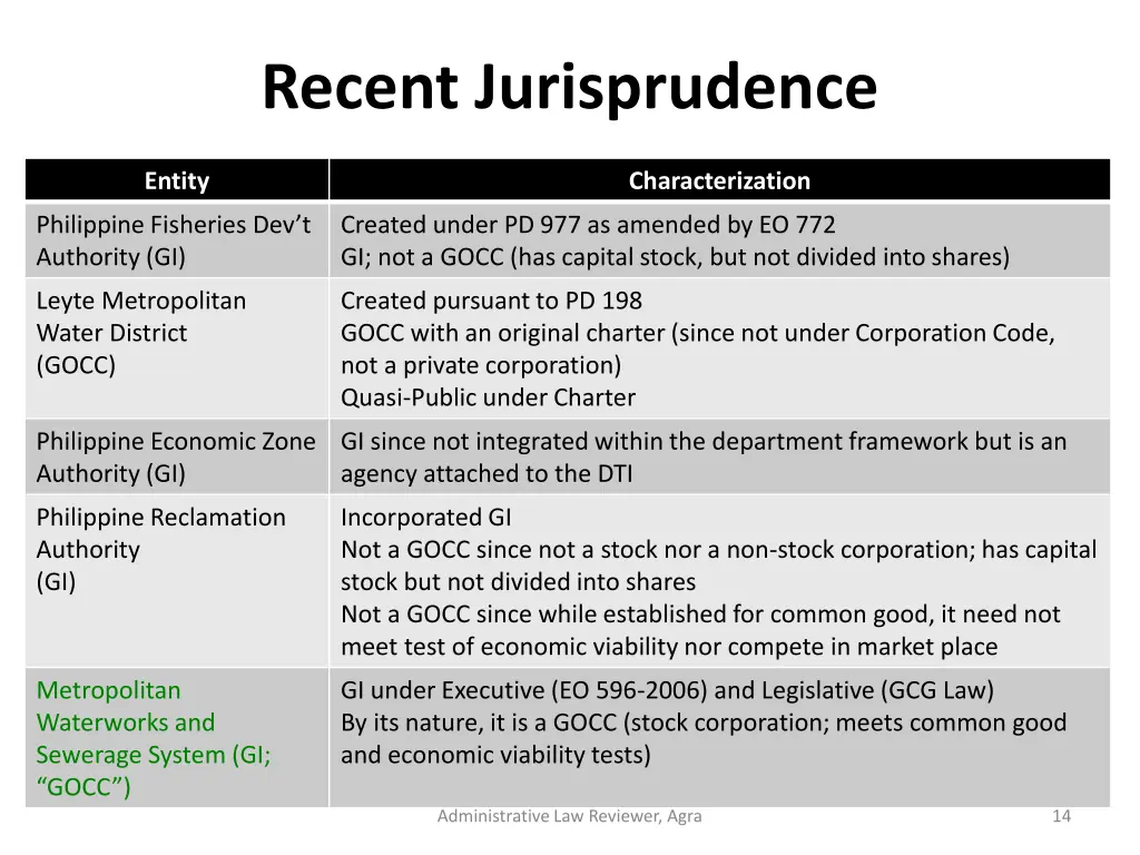 recent jurisprudence 1