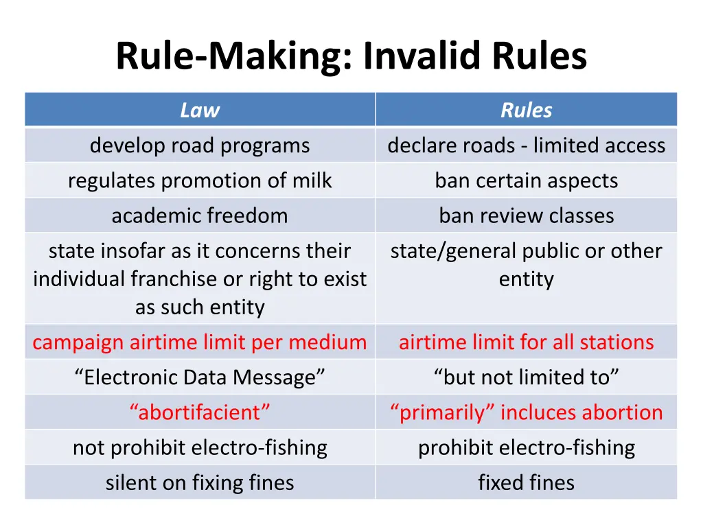 rule making invalid rules 1