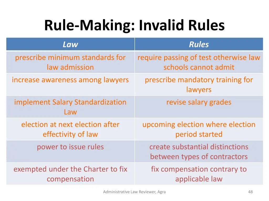 rule making invalid rules 2