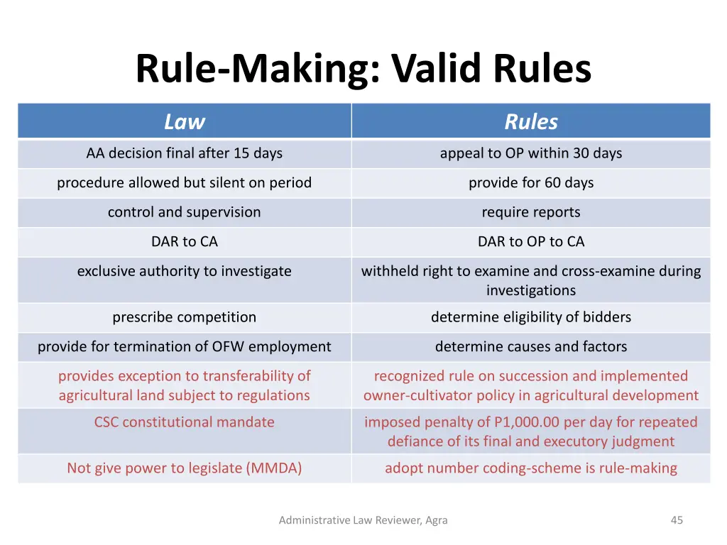 rule making valid rules