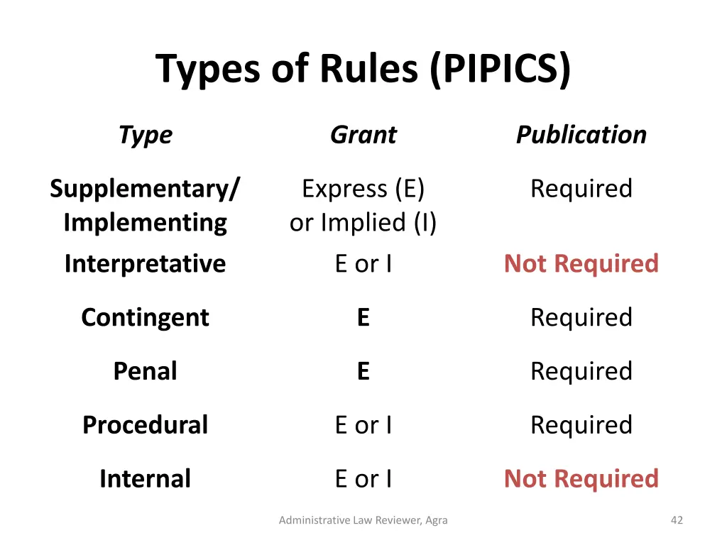 types of rules pipics