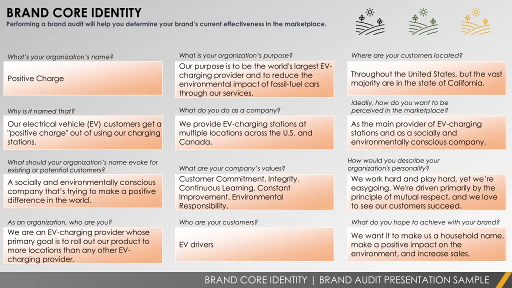 brand core identity performing a brand audit will