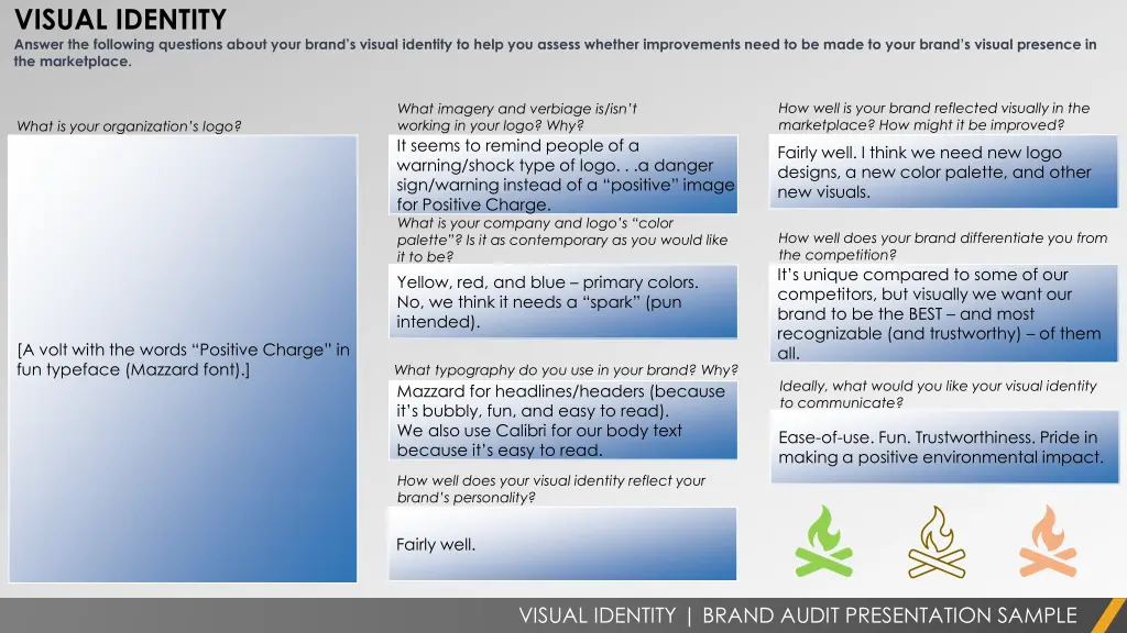 visual identity answer the following questions