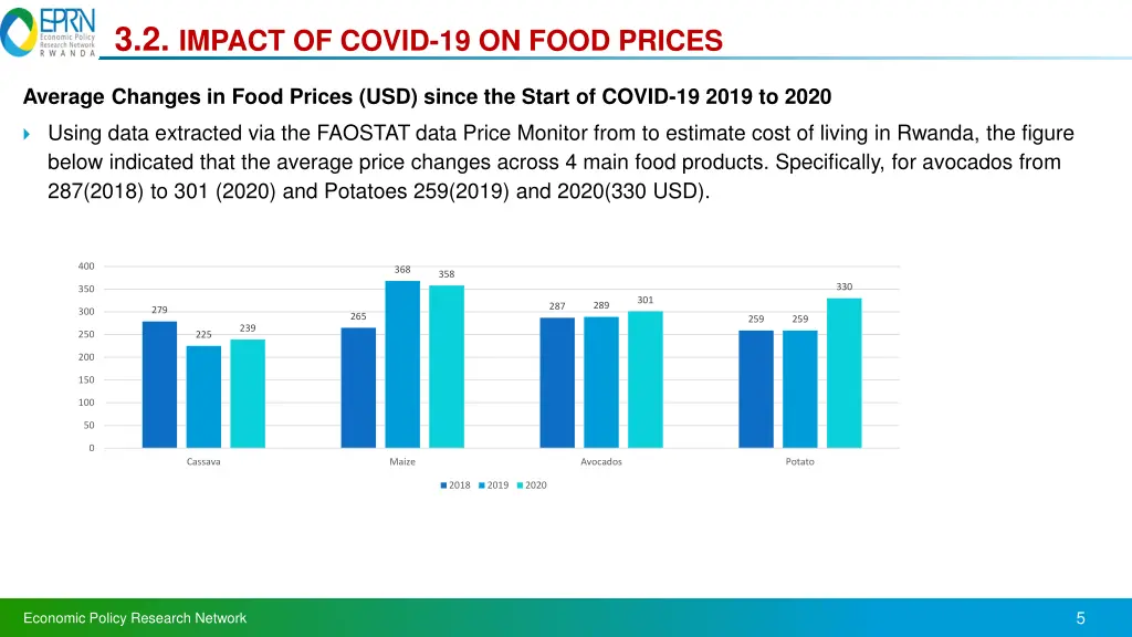 3 2 impact of covid 19 on food prices