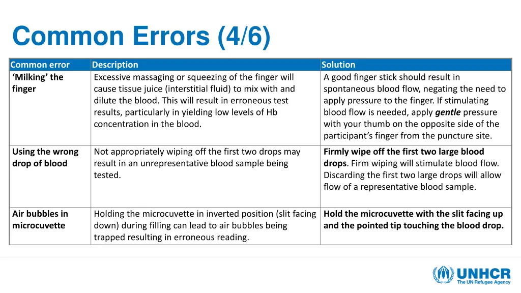 common errors 4 6