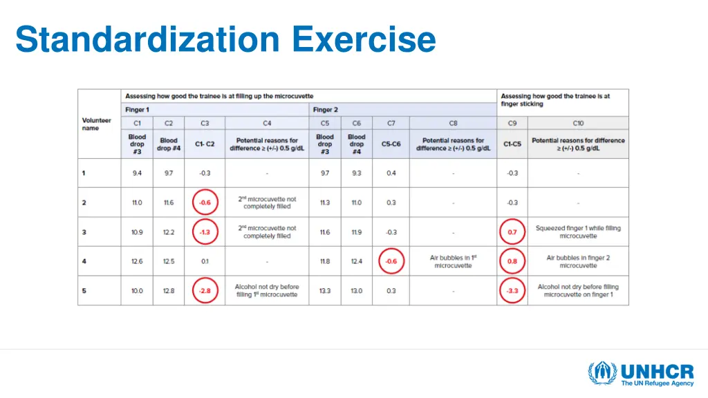 standardization exercise 1