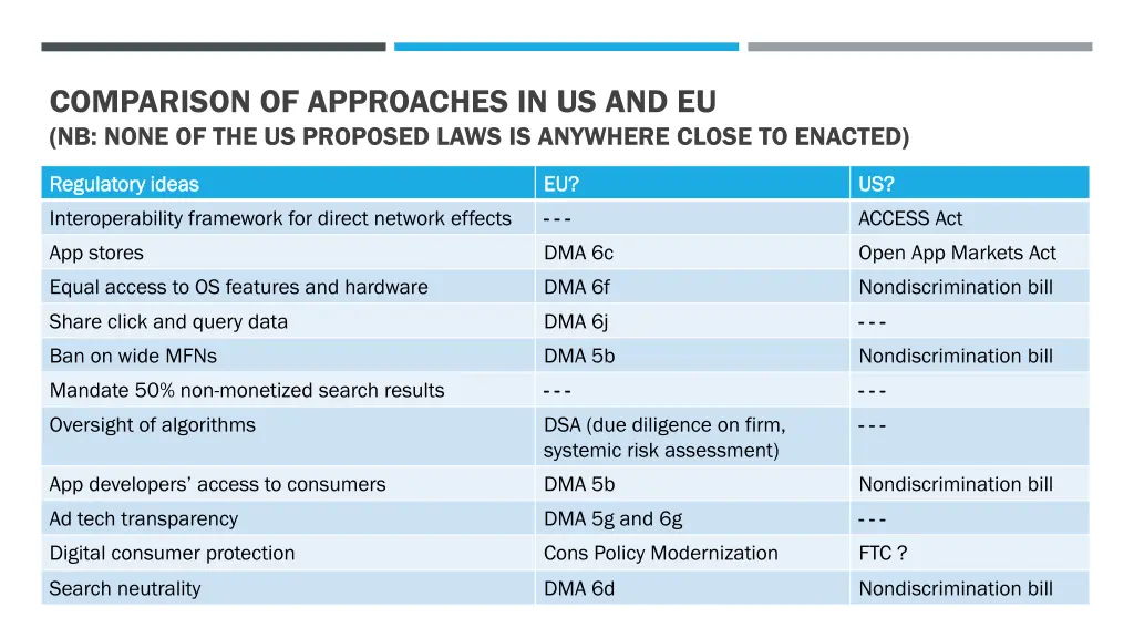 comparison of approaches in us and eu nb none