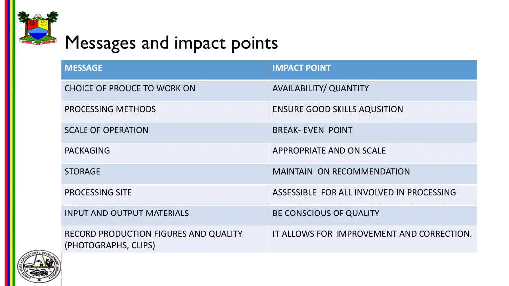 messages and impact points