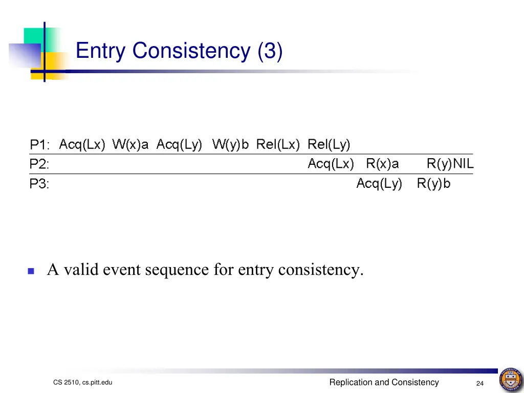 entry consistency 3