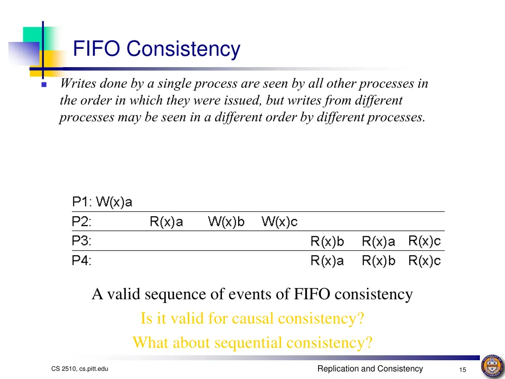 fifo consistency