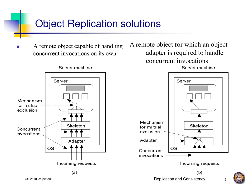 object replication solutions