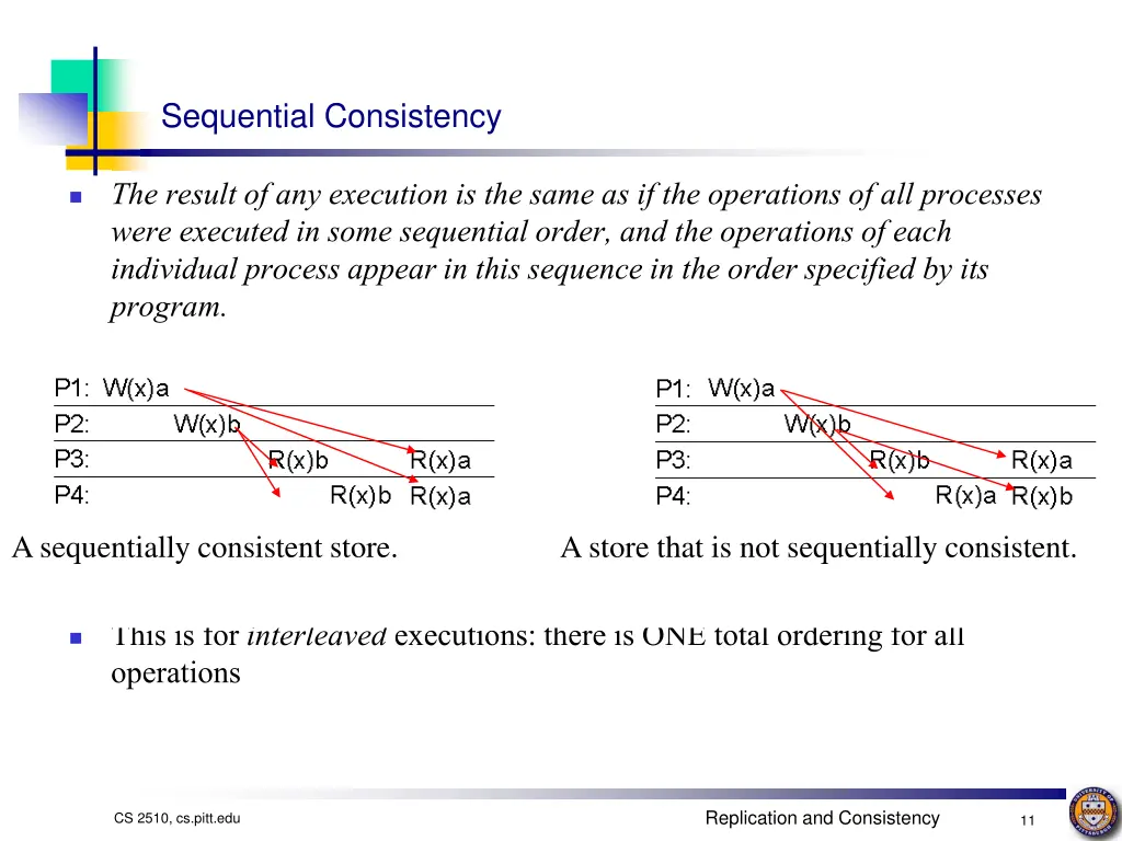 sequential consistency