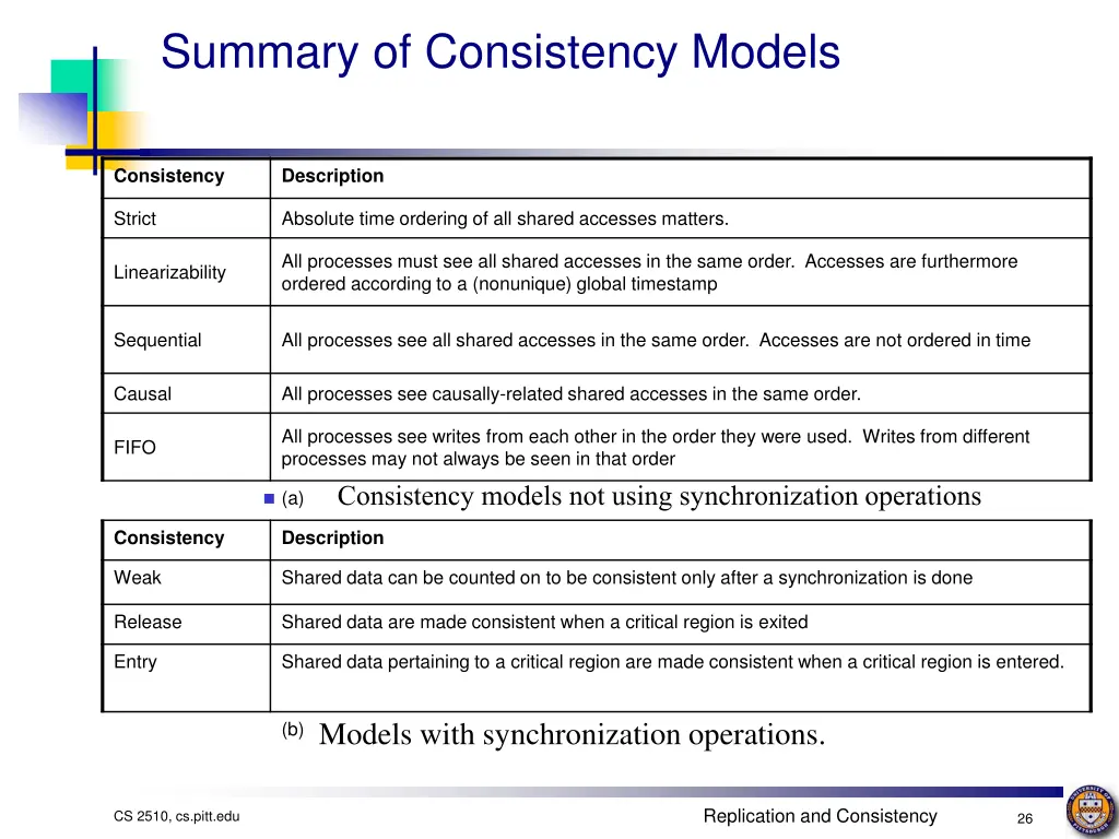 summary of consistency models