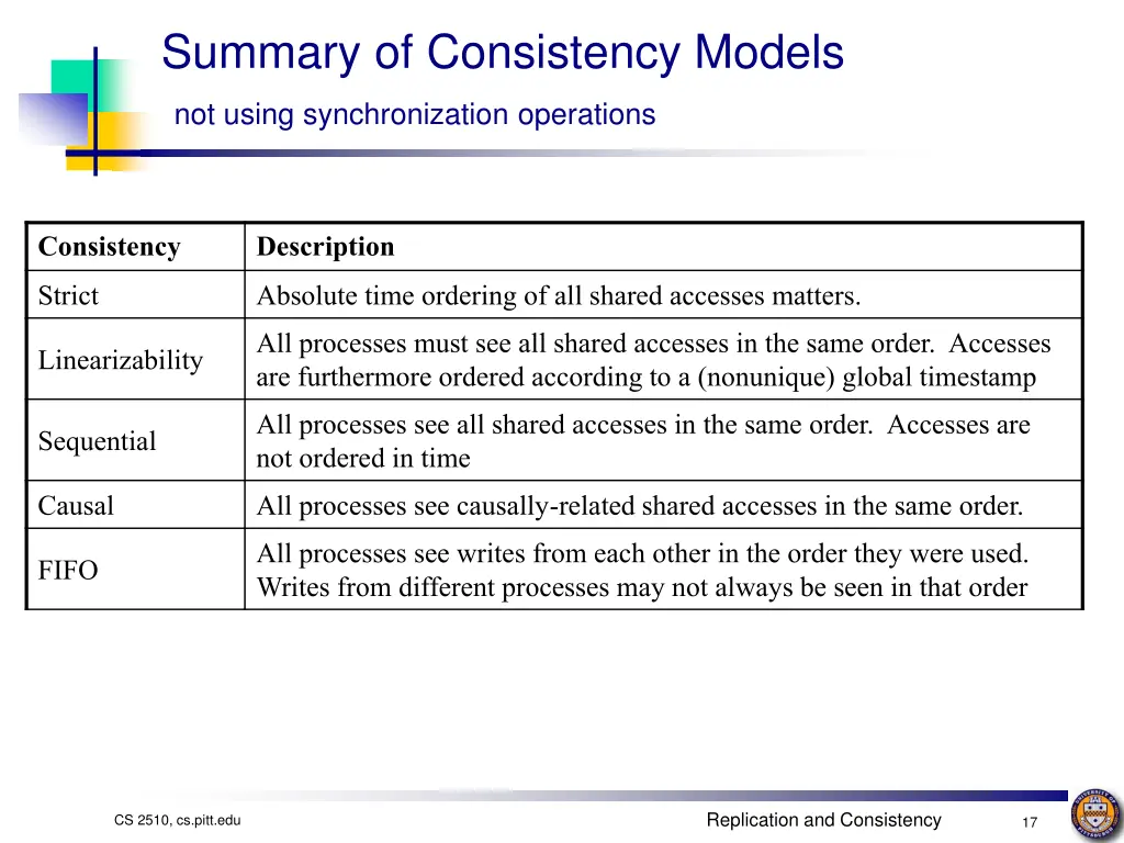 summary of consistency models not using