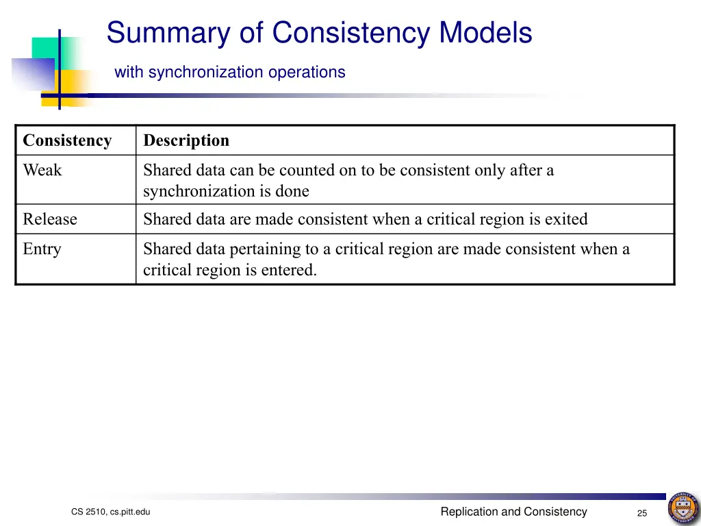 summary of consistency models with