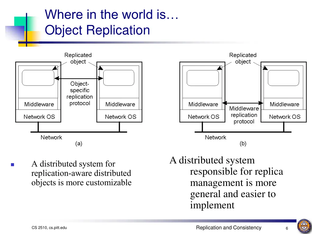 where in the world is object replication