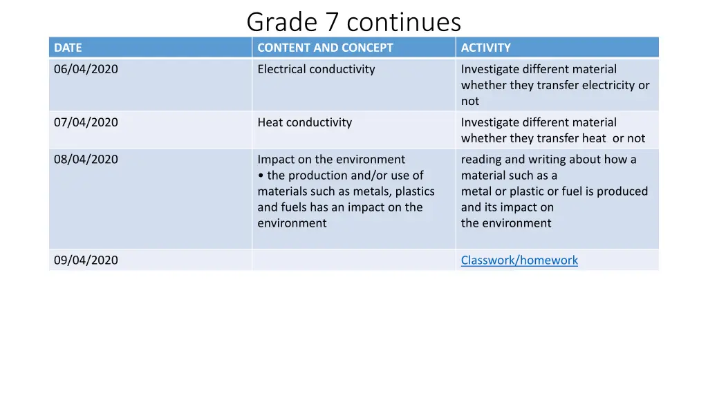 grade 7 continues content and concept