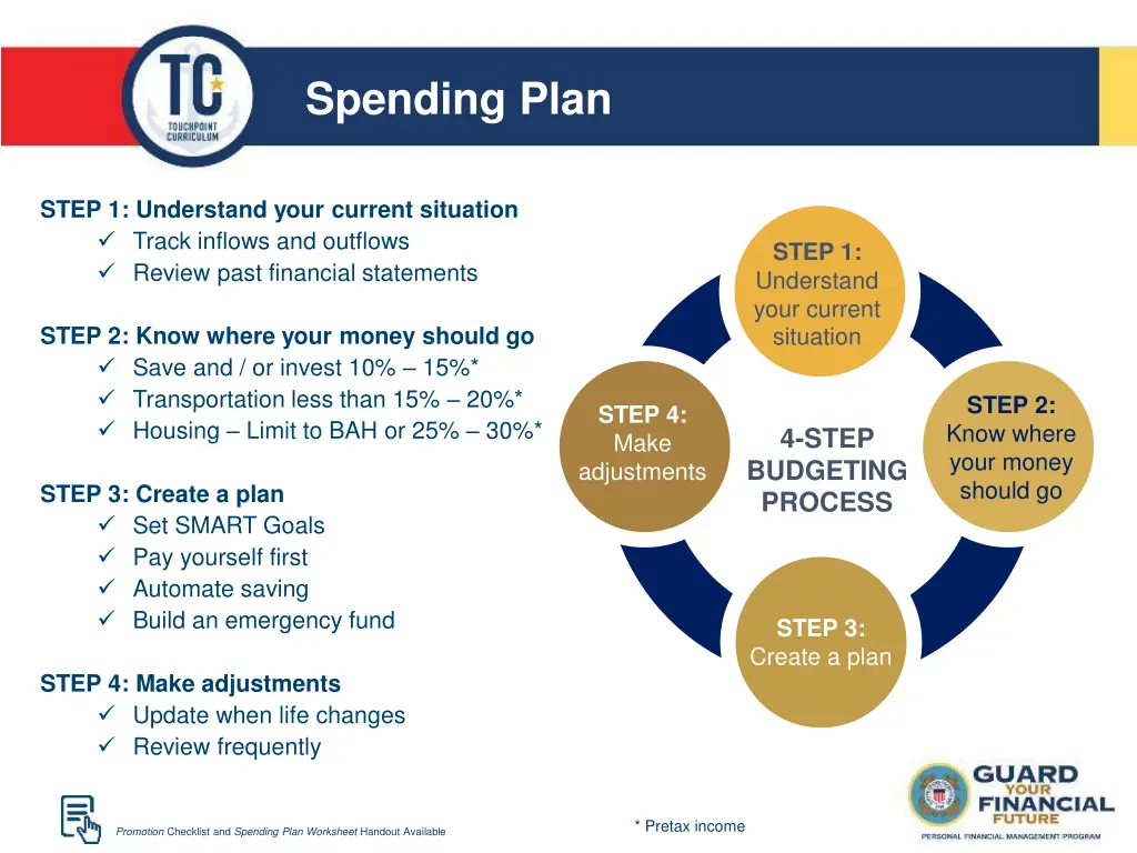 spending plan