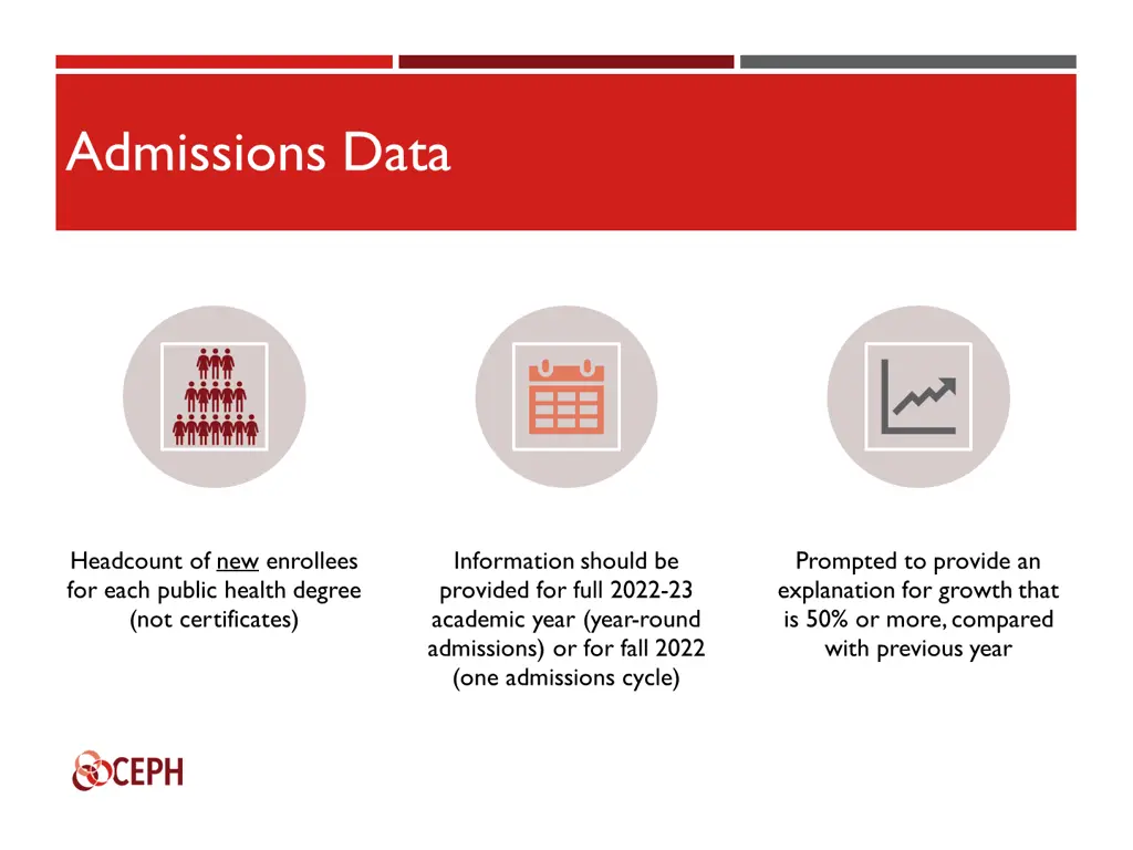 admissions data