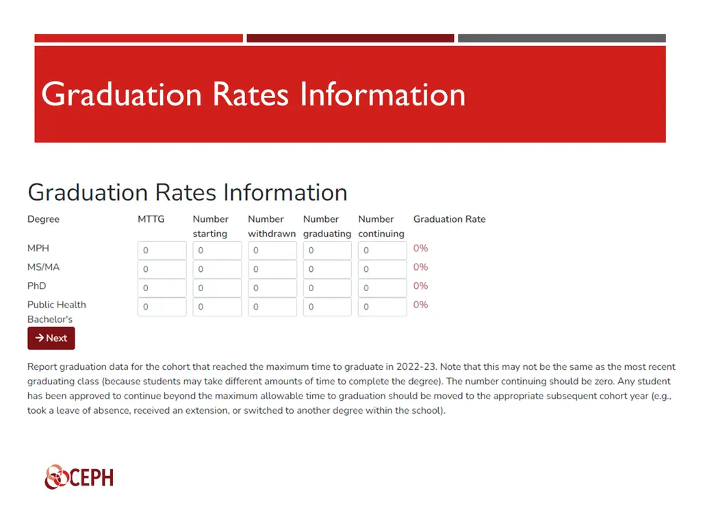 graduation rates information