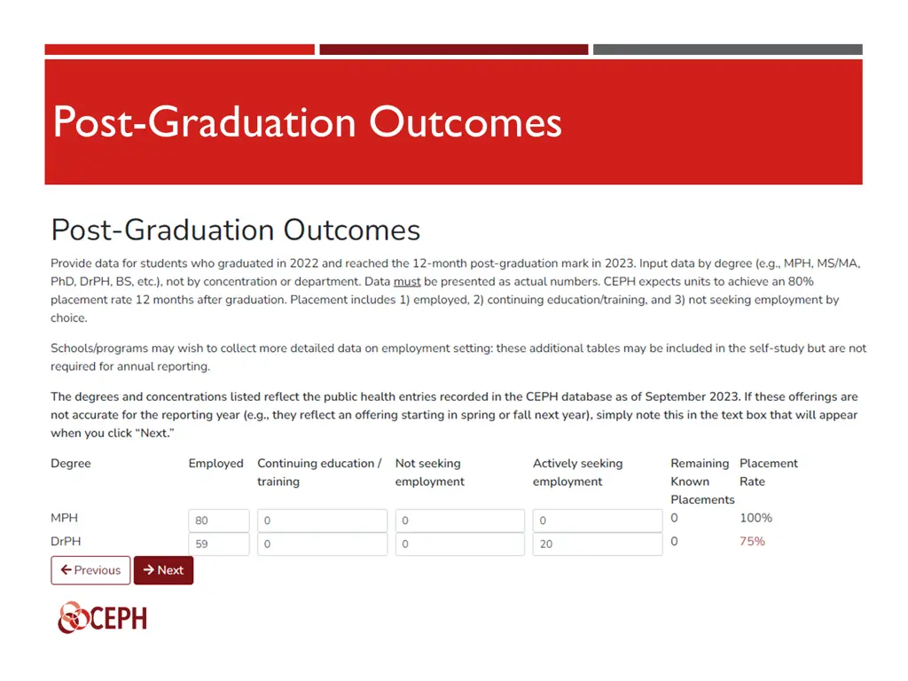post graduation outcomes