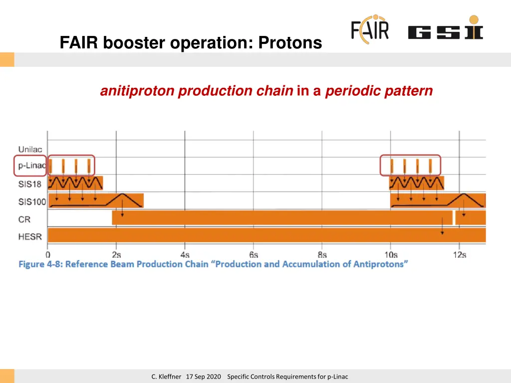 fair booster operation protons