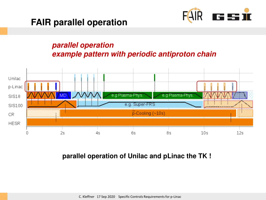 fair parallel operation