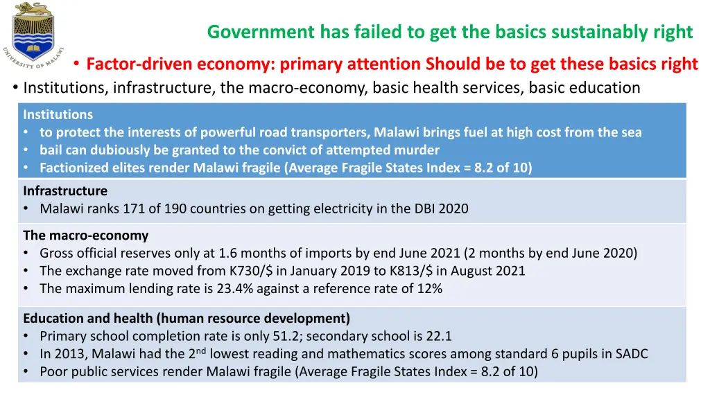 government has failed to get the basics