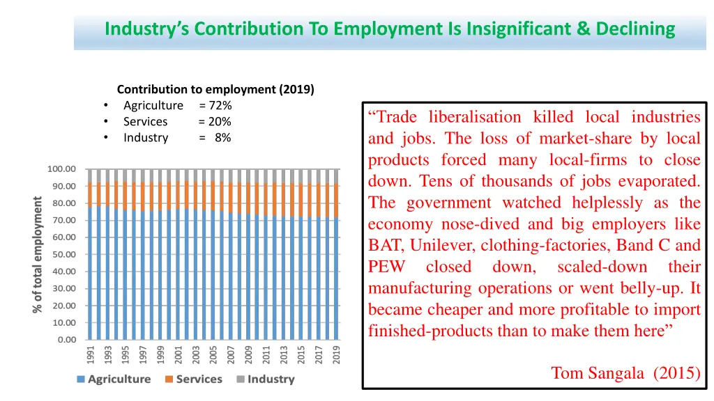 industry s contribution to employment