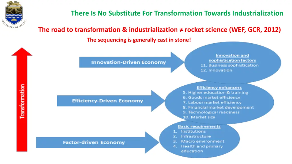 there is no substitute for transformation towards 1