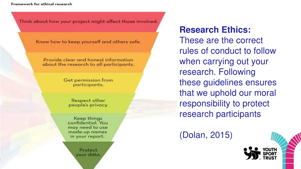 research ethics these are the correct rules