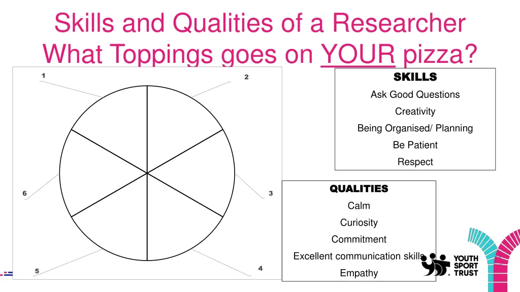 skills and qualities of a researcher what