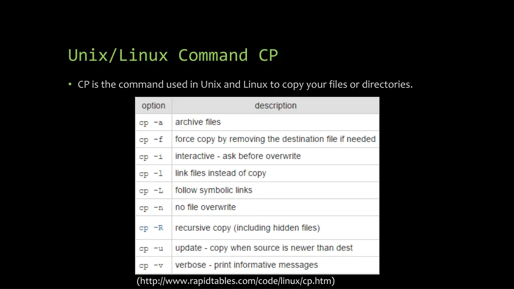 unix linux command cp