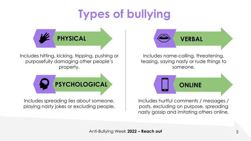 types of bullying